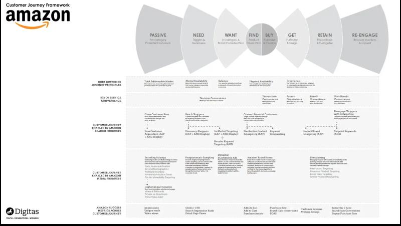 5 вдохновляющих примеров Customer Journey Map