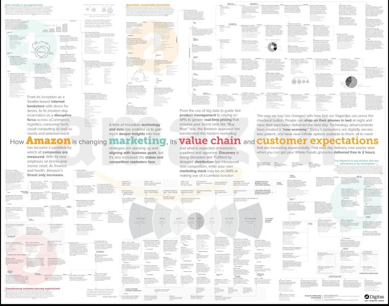 5 вдохновляющих примеров Customer Journey Map