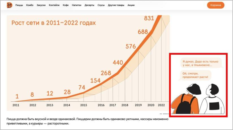 Что такое сторителлинг и как его использовать в иллюстрации