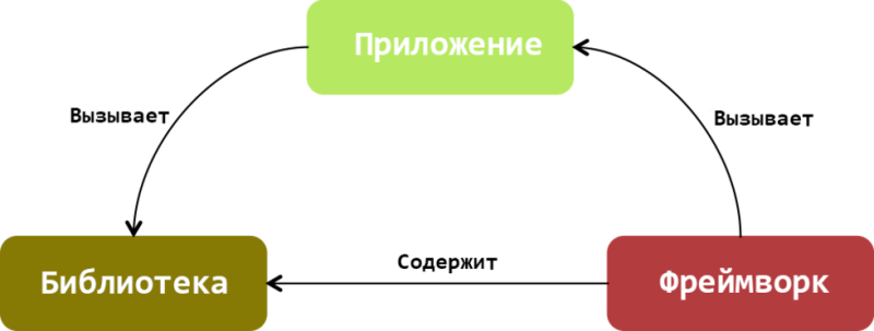 Дизайн-система: что это такое дизайн система, кому она необходима, проектирование и разработка дизайн-системы