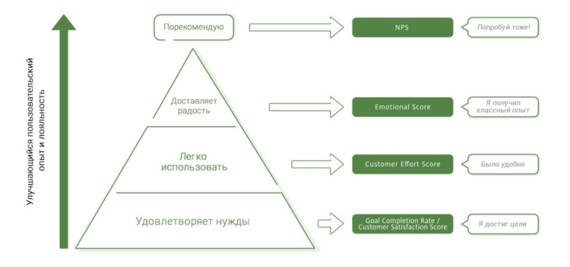 Дизайн-система: что это такое дизайн система, кому она необходима, проектирование и разработка дизайн-системы