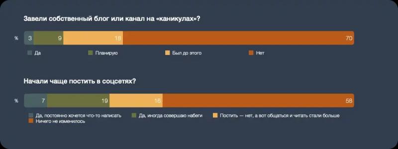 Как изменилась жизнь во время пандемии