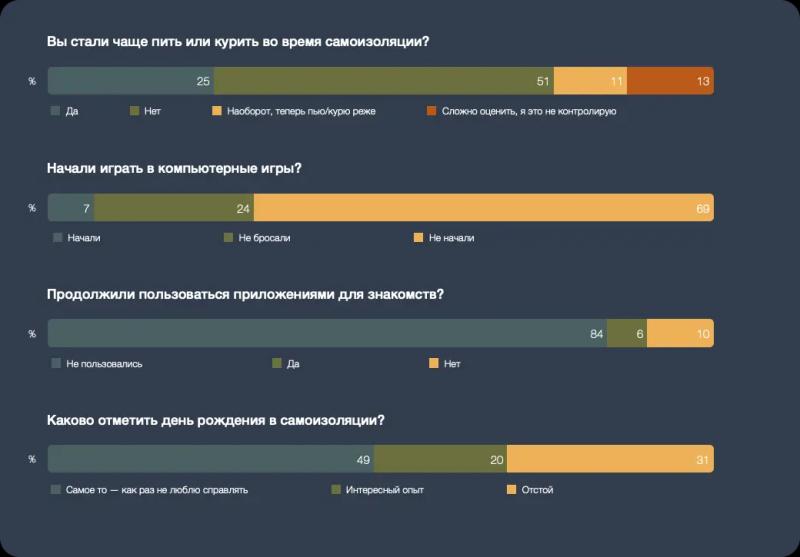 Как изменилась жизнь во время пандемии