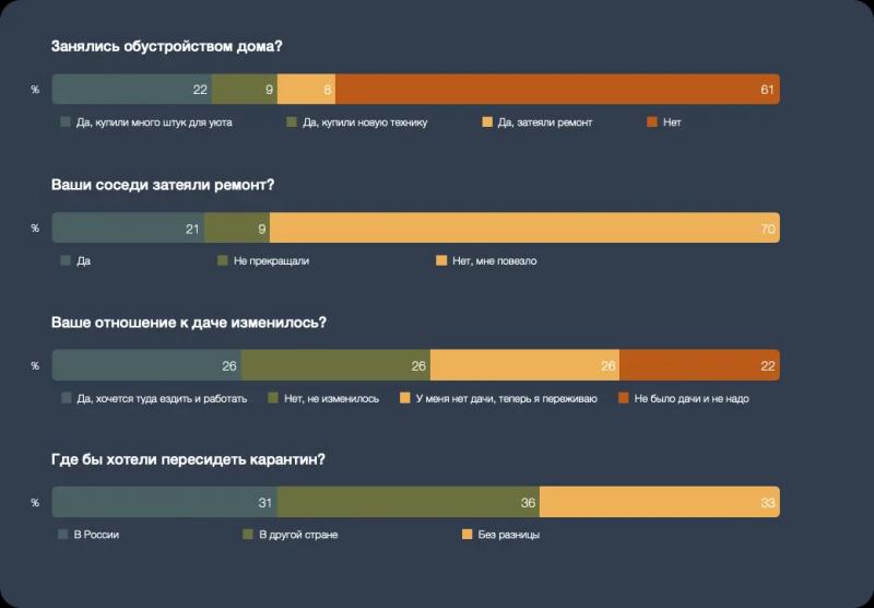 Как изменилась жизнь во время пандемии