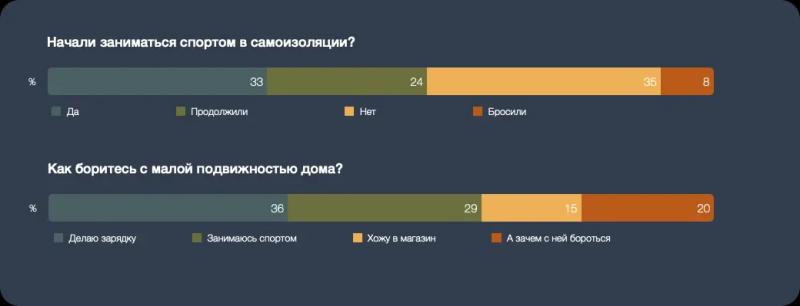 Как изменилась жизнь во время пандемии