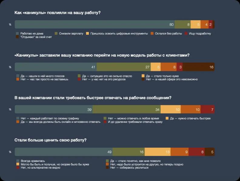 Как изменилась жизнь во время пандемии