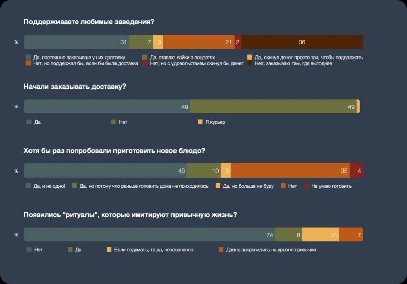 Как изменилась жизнь во время пандемии