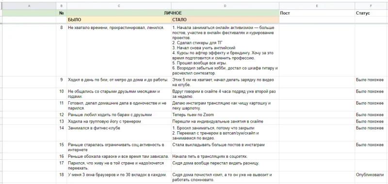 Как изменилась жизнь во время пандемии