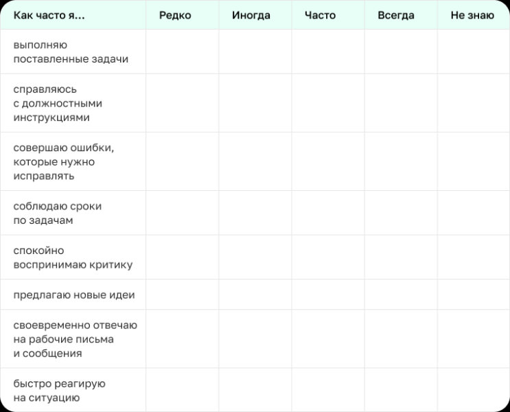 Как оценивать свою работу: критерии и методики