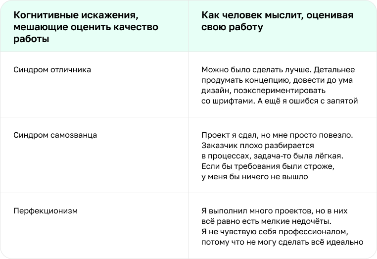 Как оценивать свою работу: критерии и методики