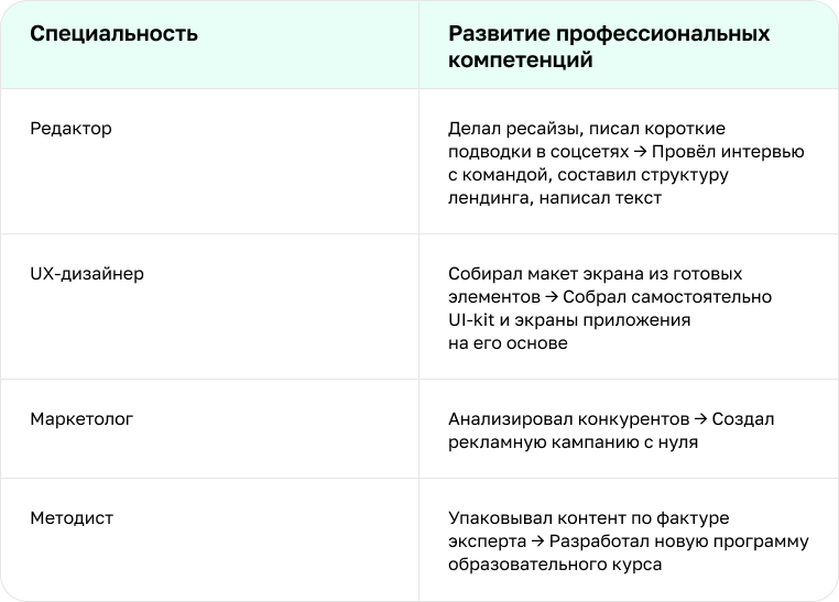 Как оценивать свою работу: критерии и методики