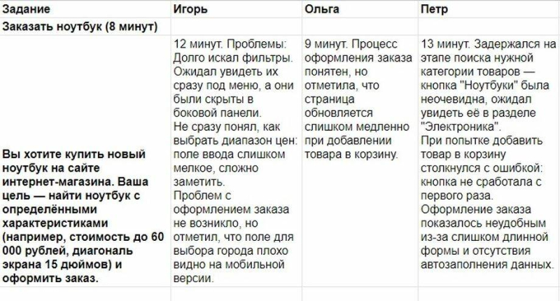 Как подготовить и провести юзабилити-тестирование