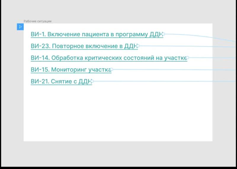 Как подготовить макеты профессиональных интерфейсов для тестирования онлайн