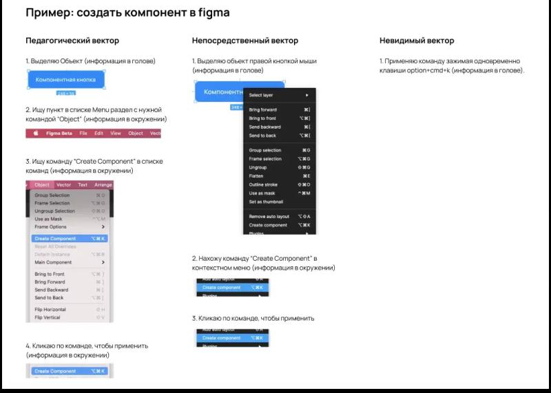 Как подготовить макеты профессиональных интерфейсов для тестирования онлайн