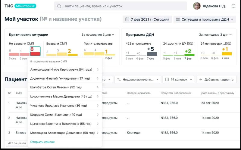 Как подготовить макеты профессиональных интерфейсов для тестирования онлайн