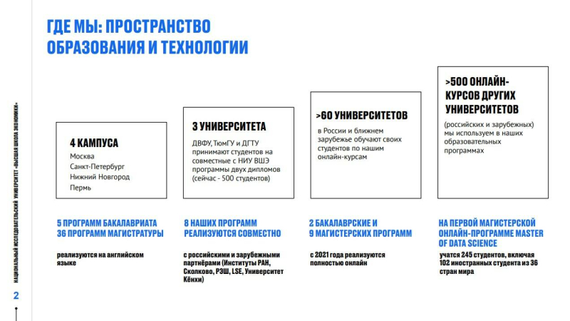 Как сделать презентацию