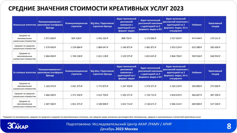 На одном языке: как помочь заказчику составить идеальный бриф для креативного отдела