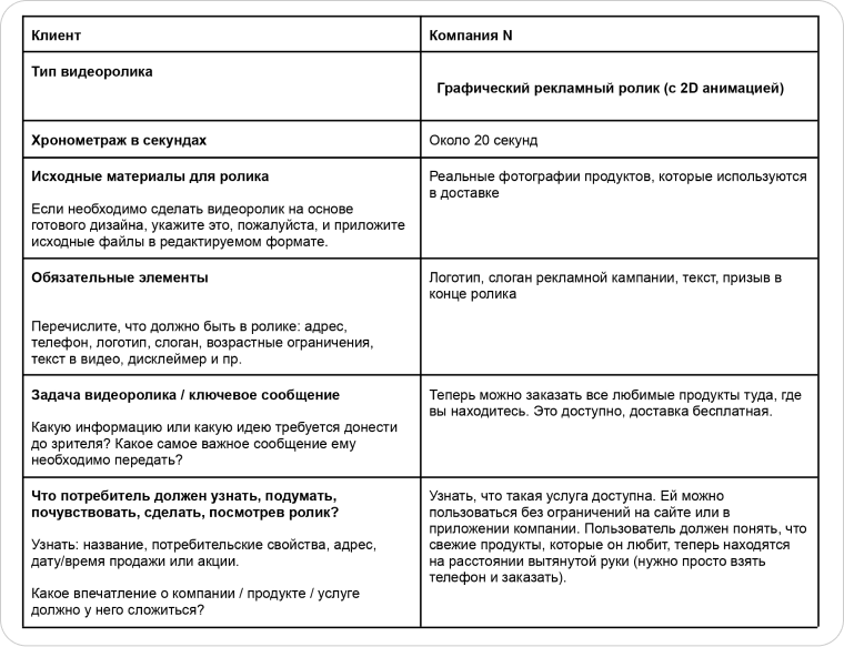 На одном языке: как помочь заказчику составить идеальный бриф для креативного отдела