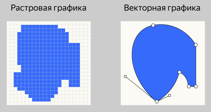 Обзор Adobe Illustrator: функции и альтернативы