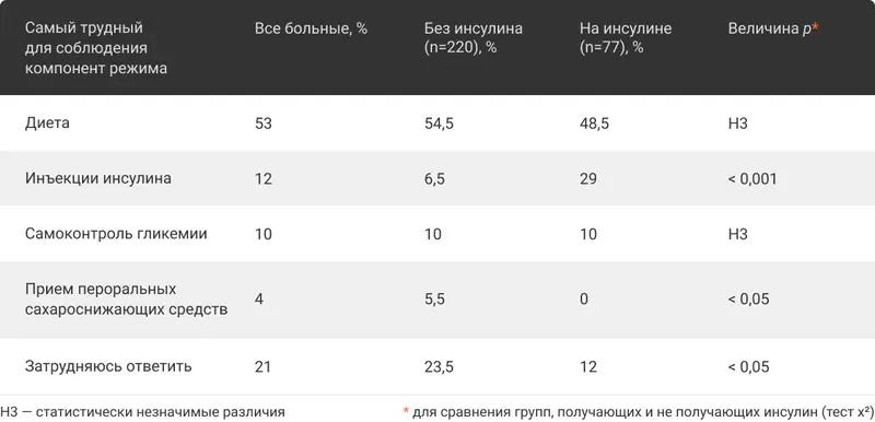 Специфика проектирования медицинских интерфейсов