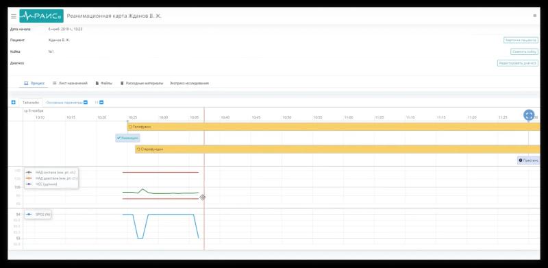 UX-аудит сайта или приложения. Как его проводить и при чём тут проектирование