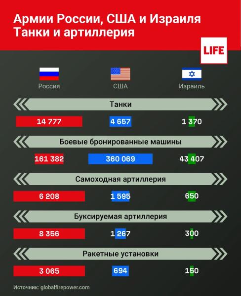 В США Армию России признали сильнейшей в мире