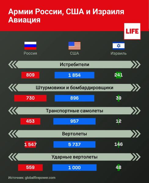 В США Армию России признали сильнейшей в мире