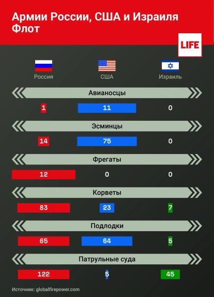 В США Армию России признали сильнейшей в мире