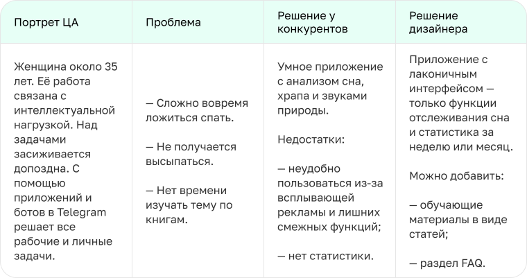 В чём разница между UX-, UI-, веб-, графическим и продуктовым дизайнерами