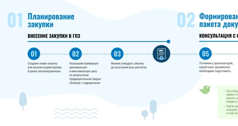 Зачем нужна CJM. Ч.1. Показать работу команды