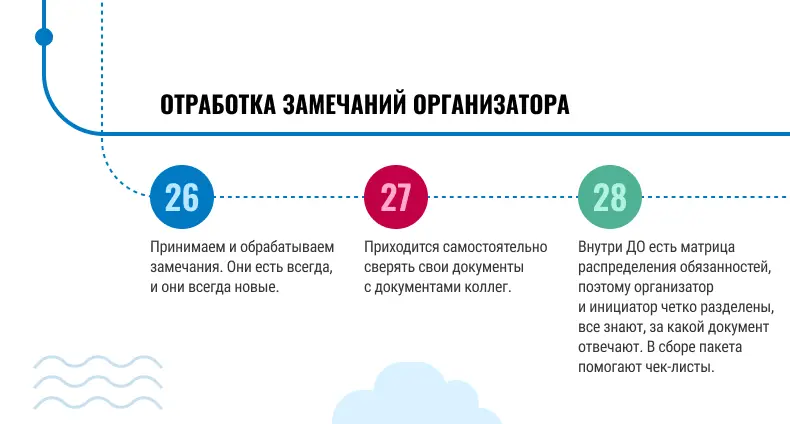 Зачем нужна CJM. Ч.1. Показать работу команды