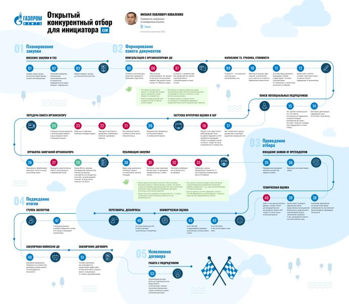 Зачем нужна CJM. Ч.1. Показать работу команды