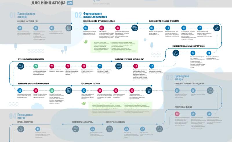 Зачем нужна CJM. Ч.1. Показать работу команды