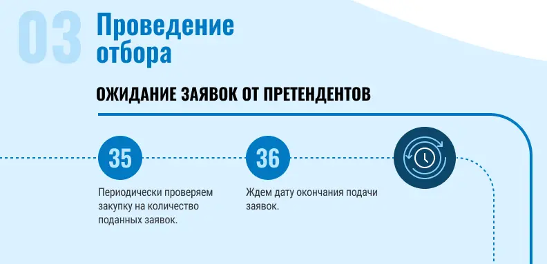 Зачем нужна CJM. Ч.1. Показать работу команды