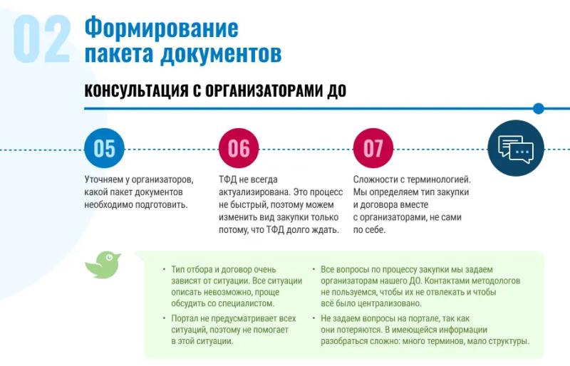 Зачем нужна CJM. Ч.1. Показать работу команды