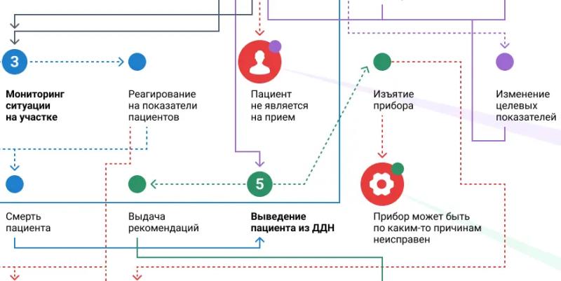 Зачем нужна CJM. Ч.2. Визуализировать отклонения