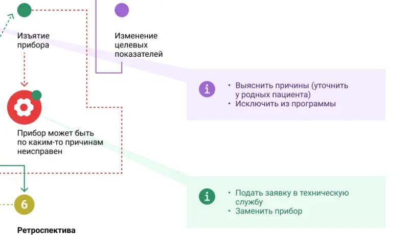 Зачем нужна CJM. Ч.2. Визуализировать отклонения