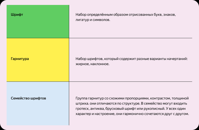 15 лучших шрифтов для дизайна сайтов, приложений и полиграфи