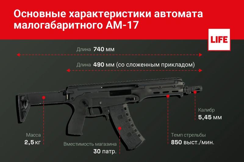 Автомат АМ-17: характеристики, сравнения, каким получился новый автомат