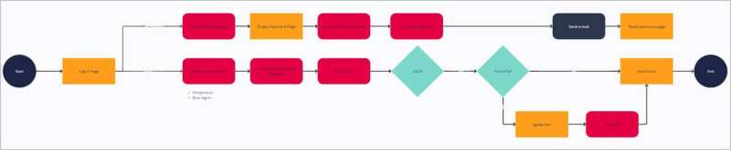 Что такое User Flow и как его создать