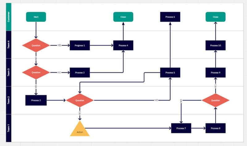 Что такое User Flow и как его создать