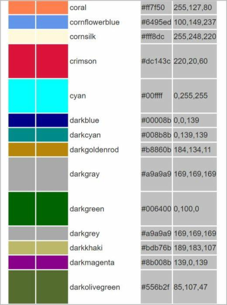 Как оформить цвета в CSS и описать оттенки в коде