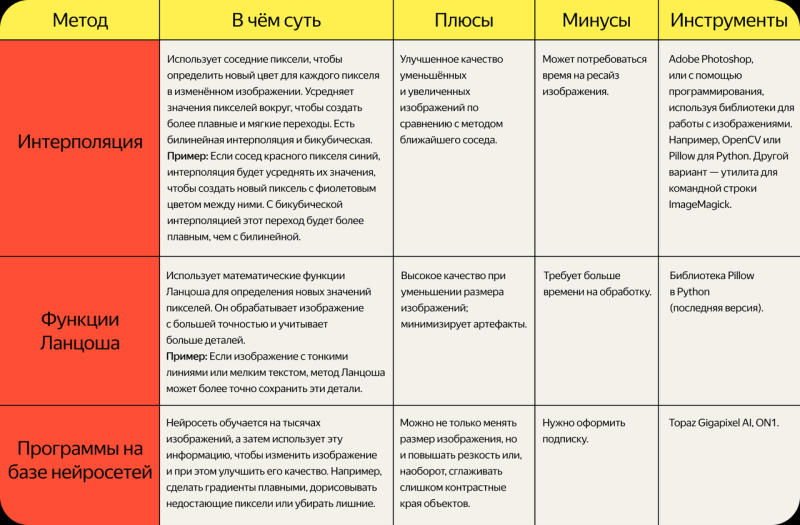 Как сэкономить время с ресайзами изображений