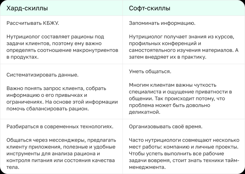 Кто такой нутрициолог, чем он занимается и сколько зарабатывает