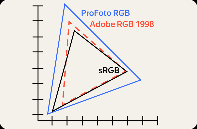 Между RGB и CMYK: как работать с цветовыми профилями