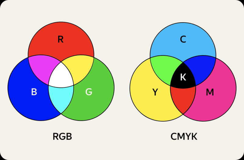 Между RGB и CMYK: как работать с цветовыми профилями