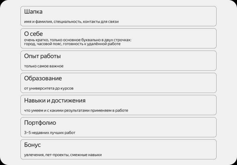 На что работодатели смотрят в резюме дизайнера в первую очередь