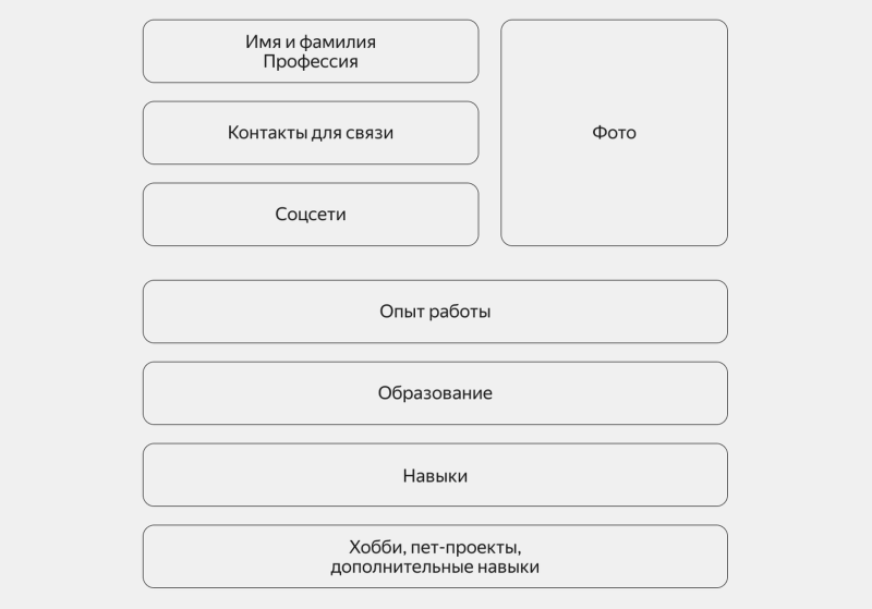 На что работодатели смотрят в резюме дизайнера в первую очередь