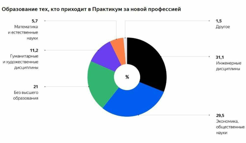 Надеваем тапочки пользователя: что такое UX- исследования и как их проводить