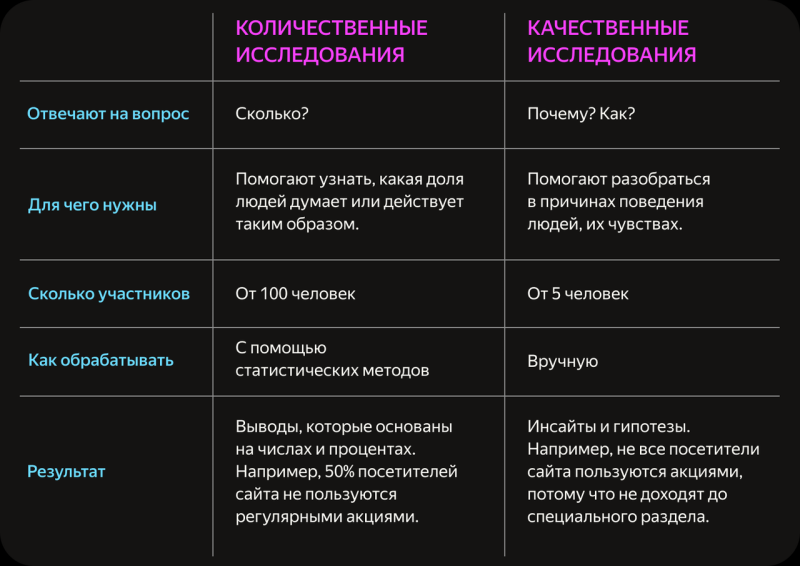 Надеваем тапочки пользователя: что такое UX- исследования и как их проводить